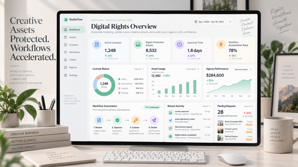 Dashboard showing automated digital rights management and agency workflow automation metrics