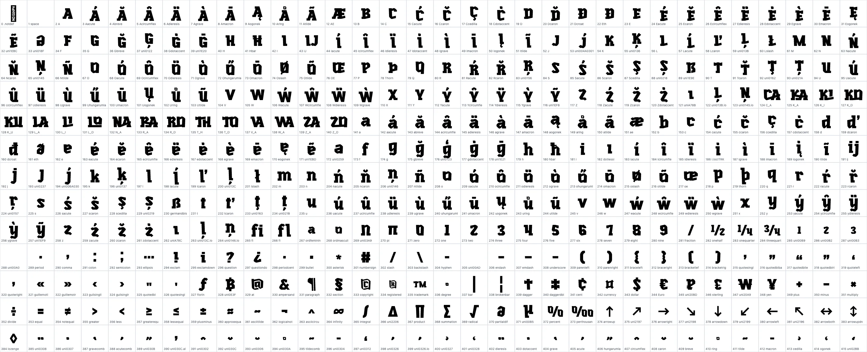 Kinetix luxe   Black OpenType glyph-ID atlas page 1
