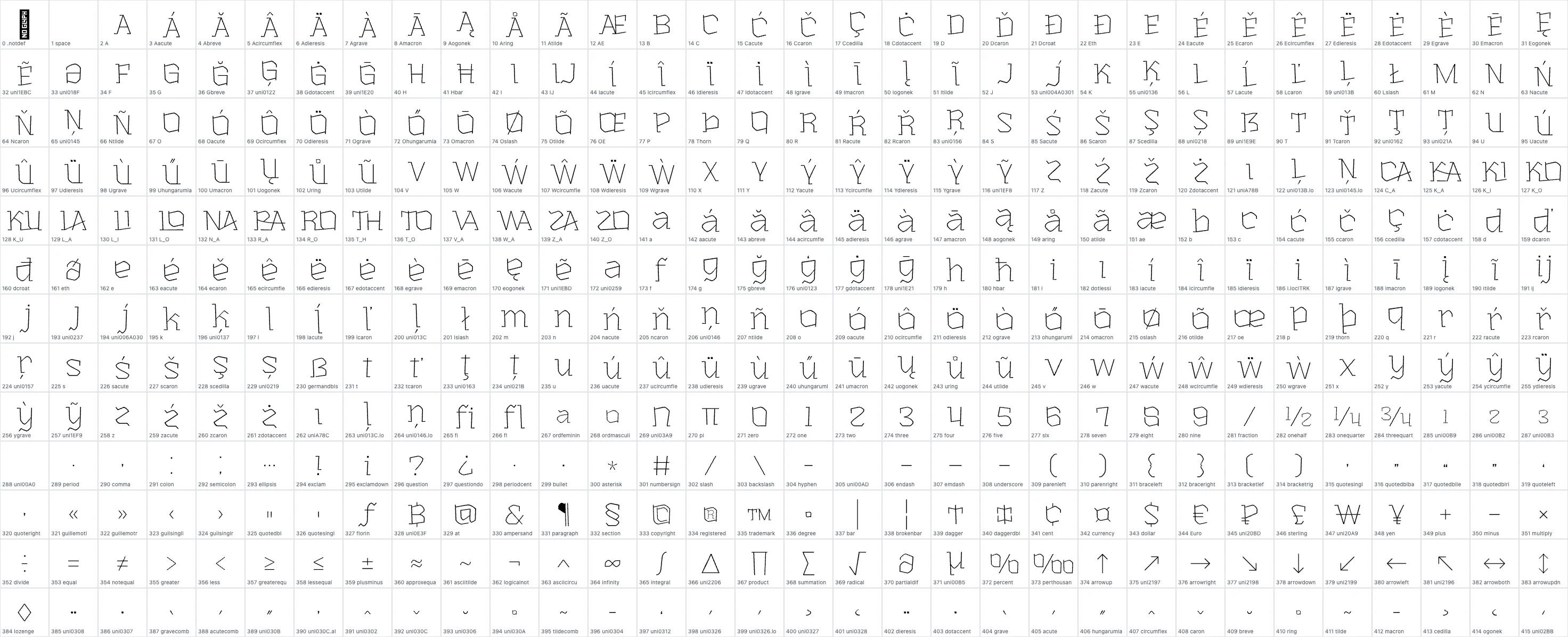 Kinetix luxe   Thin OpenType glyph-ID atlas page 1