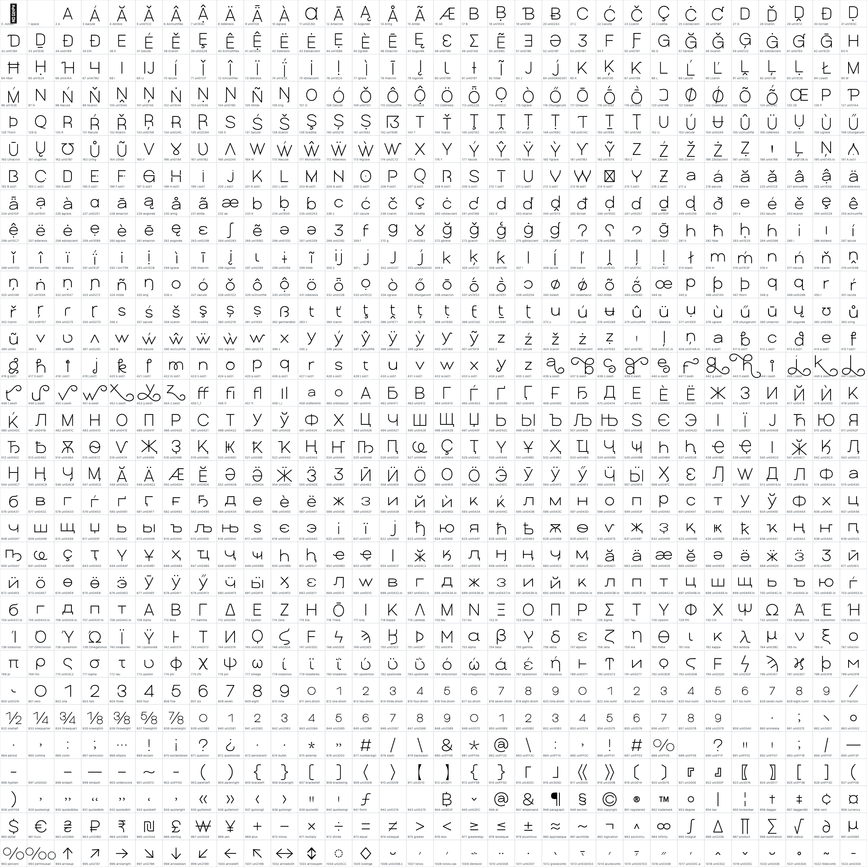 Poppis   Thin OpenType glyph-ID atlas page 1