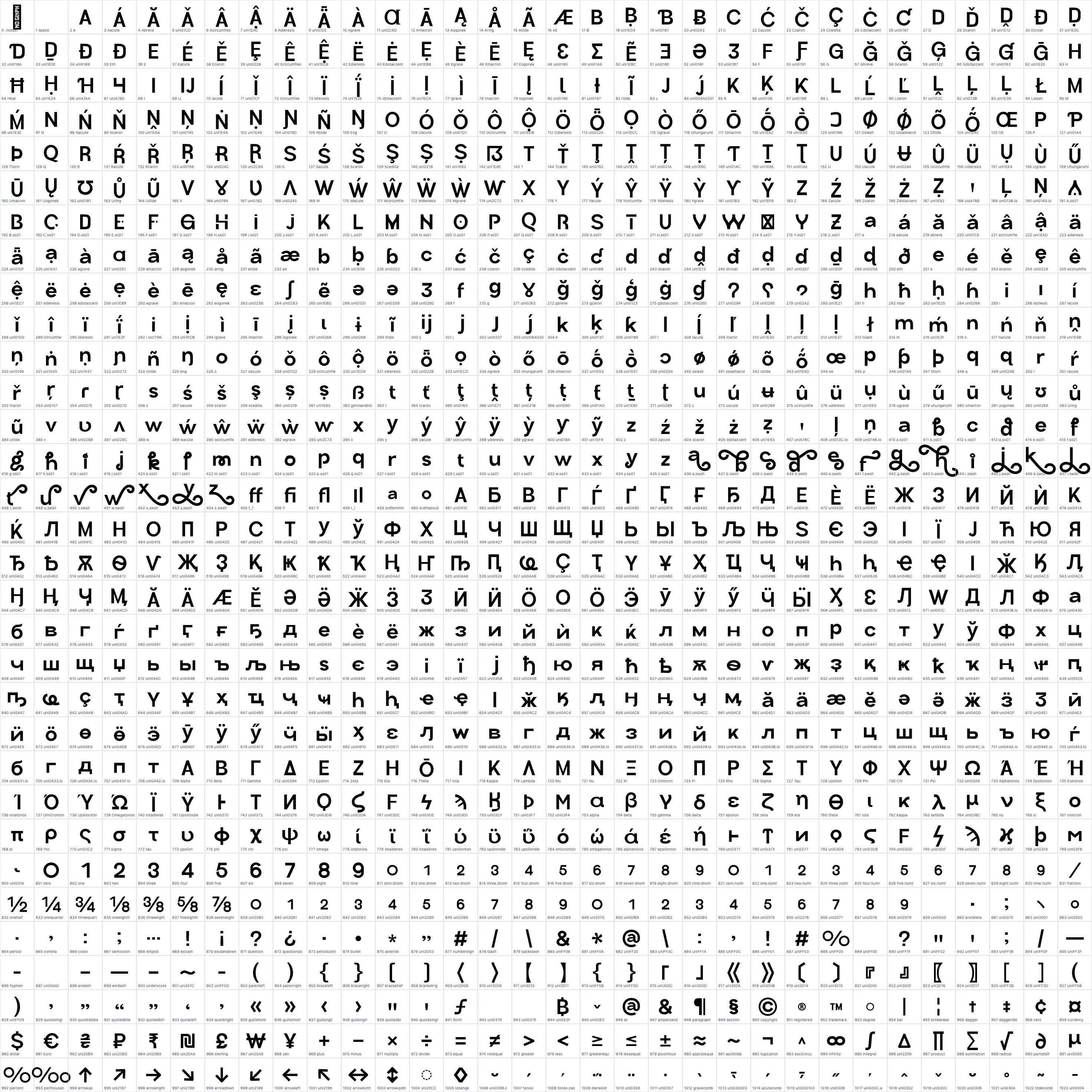Poppis   Bold OpenType glyph-ID atlas page 1