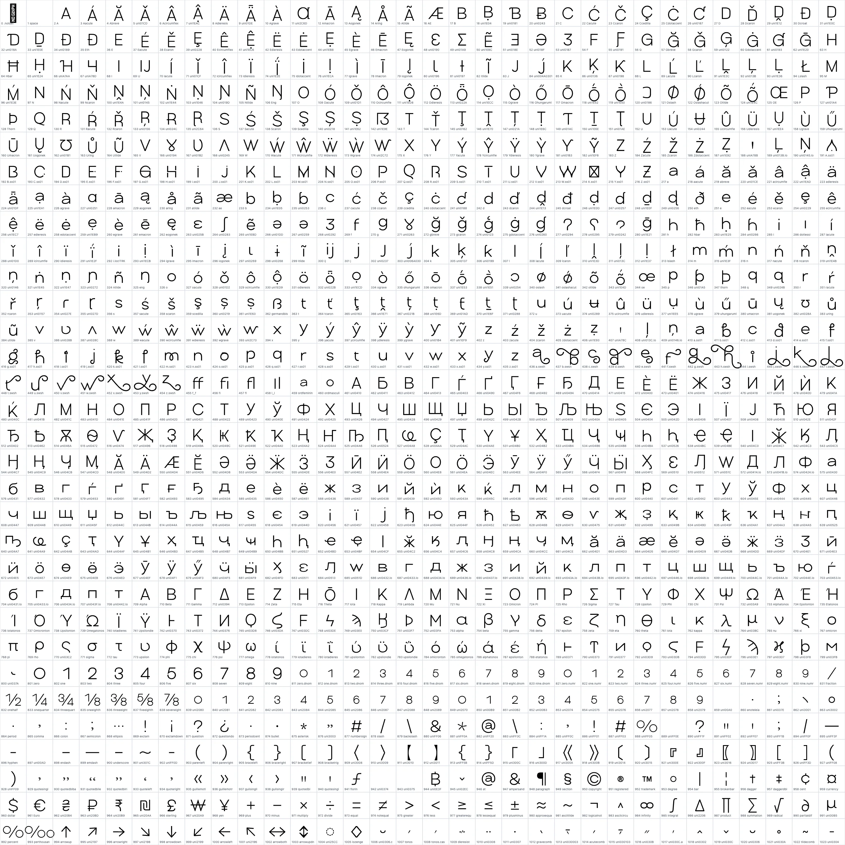 Poppis   ExtraLight OpenType glyph-ID atlas page 1