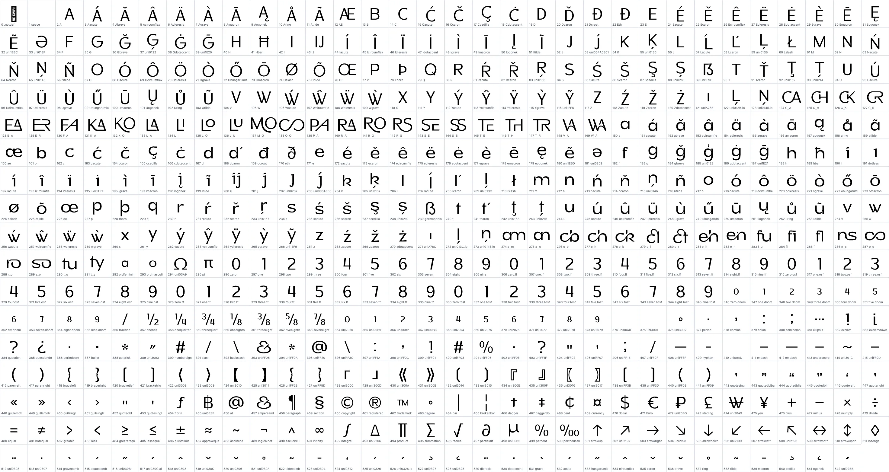 Honick   Medium OpenType glyph-ID atlas page 1