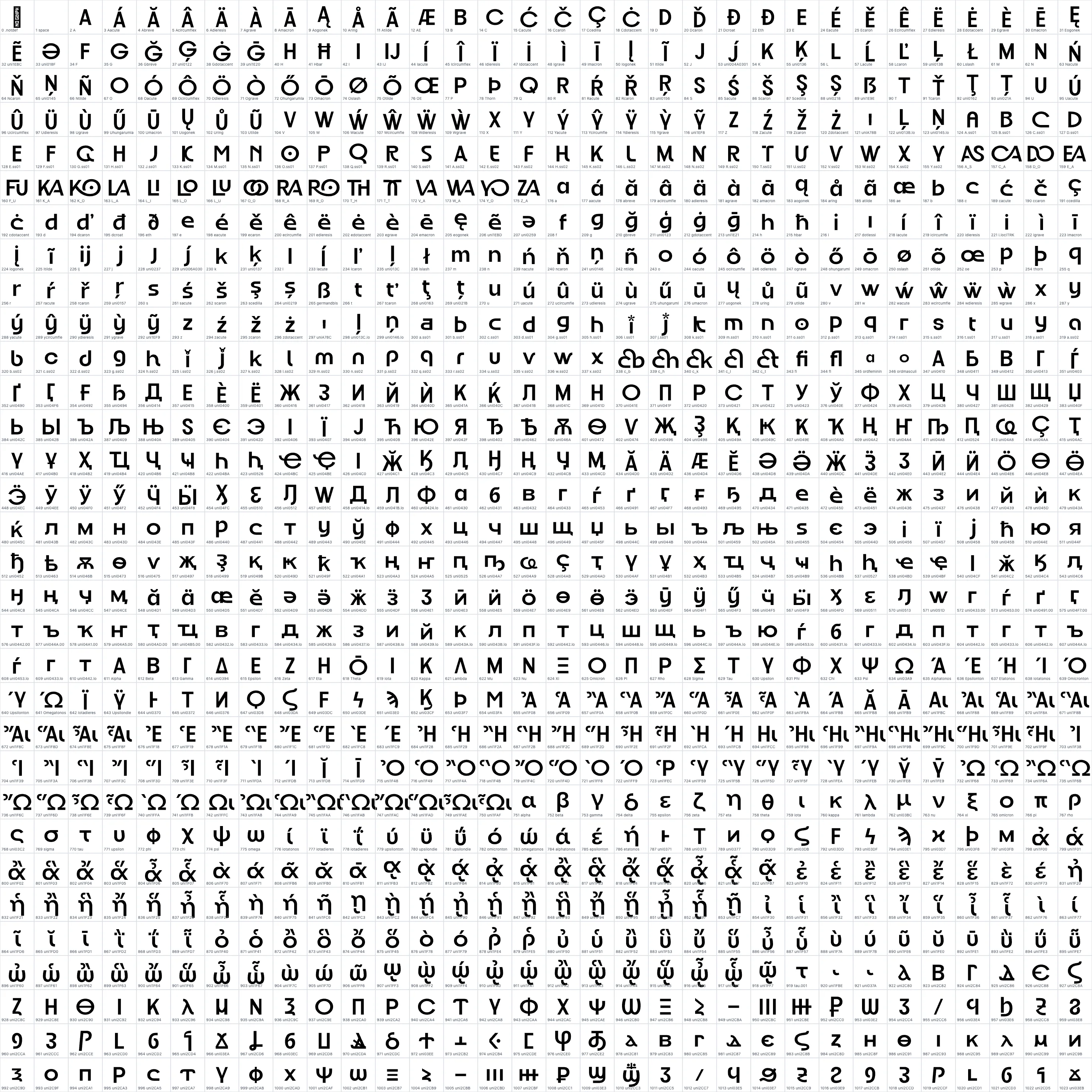 Good Rome   SemiBold OpenType glyph-ID atlas page 1