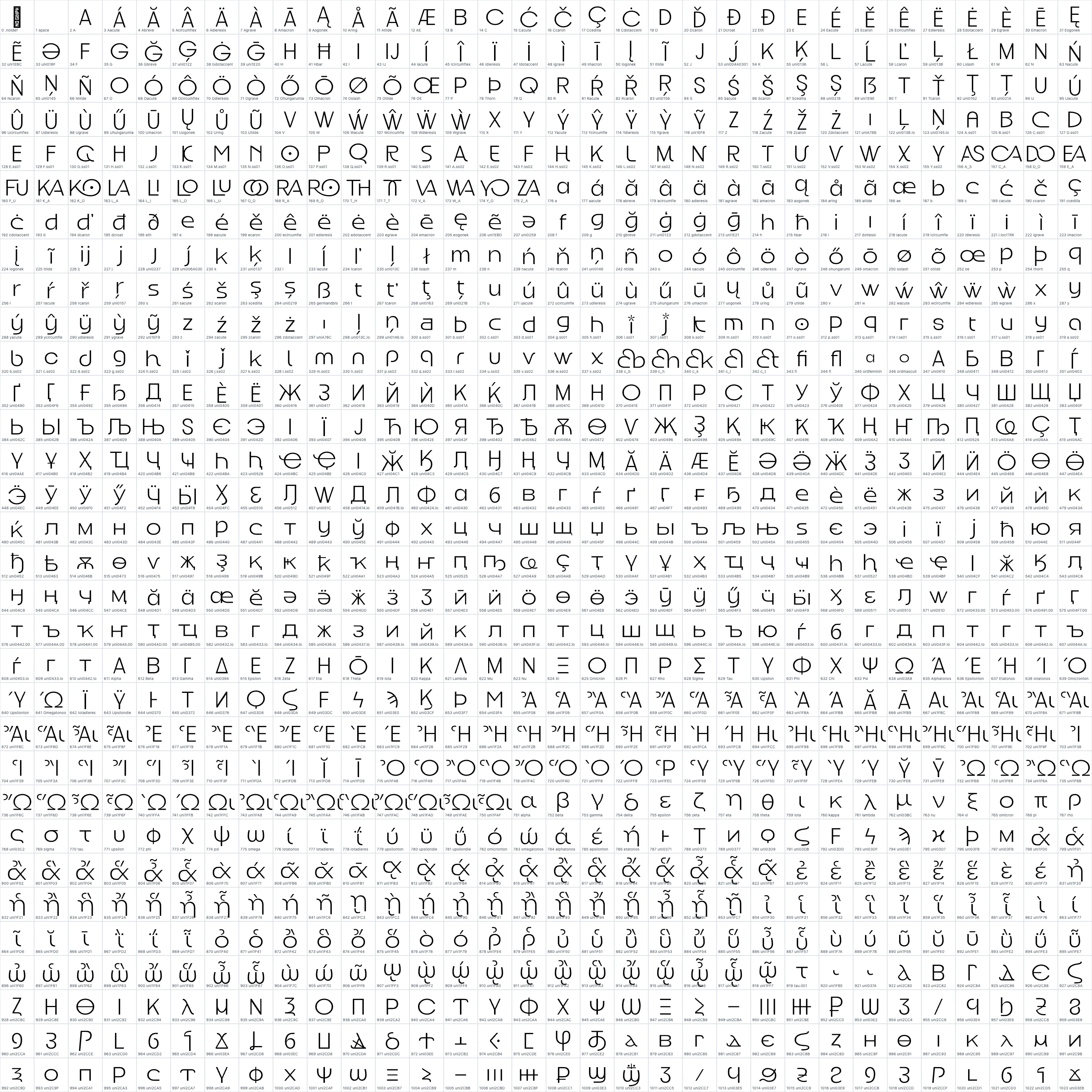 Good Rome   Light OpenType glyph-ID atlas page 1