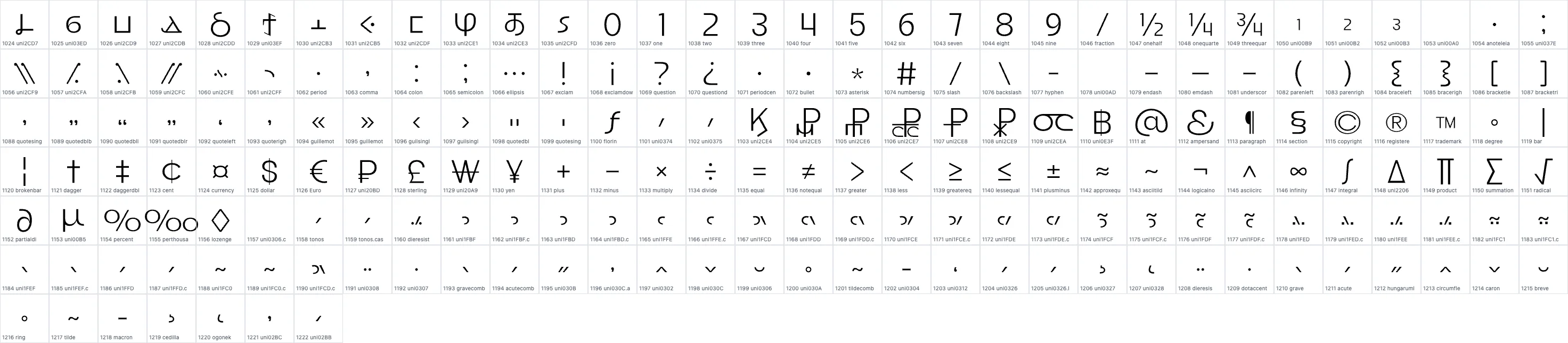 Good Rome   Light OpenType glyph-ID atlas page 2