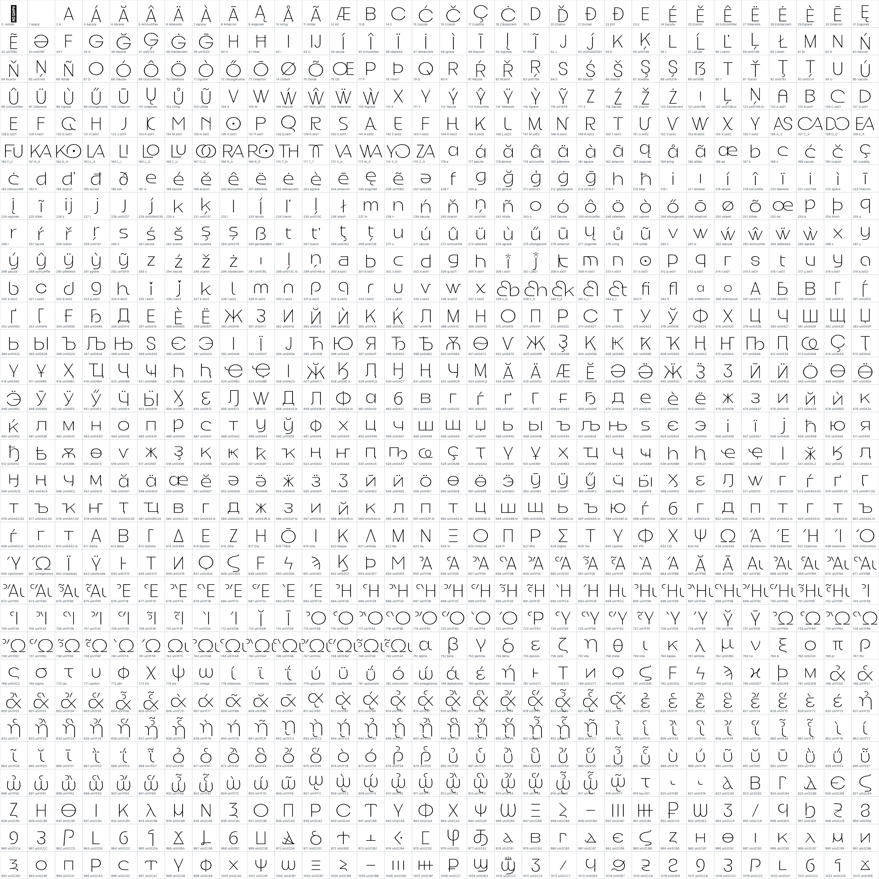 Good Rome   ExtraLight OpenType glyph-ID atlas page 1