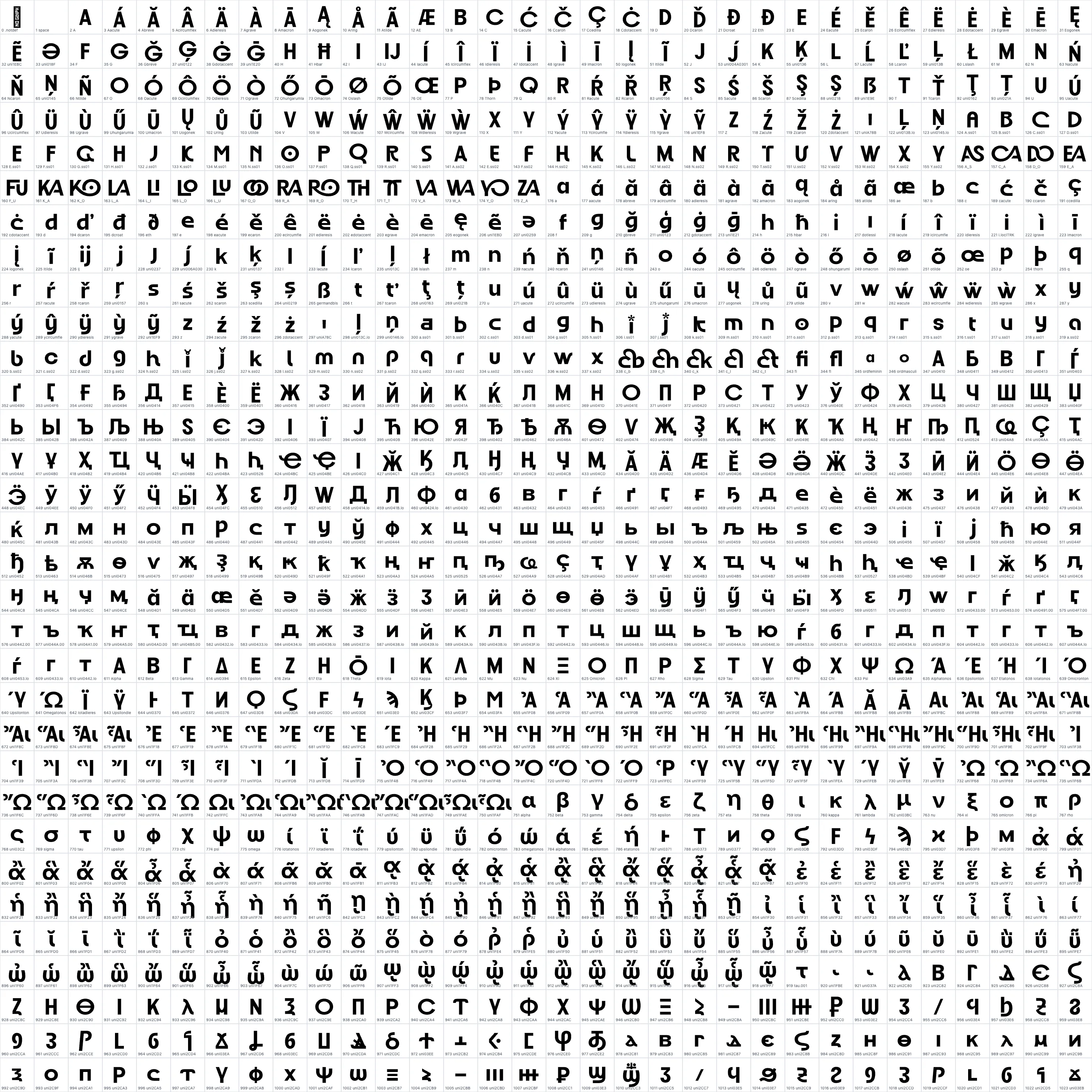 Good Rome   Bold OpenType glyph-ID atlas page 1