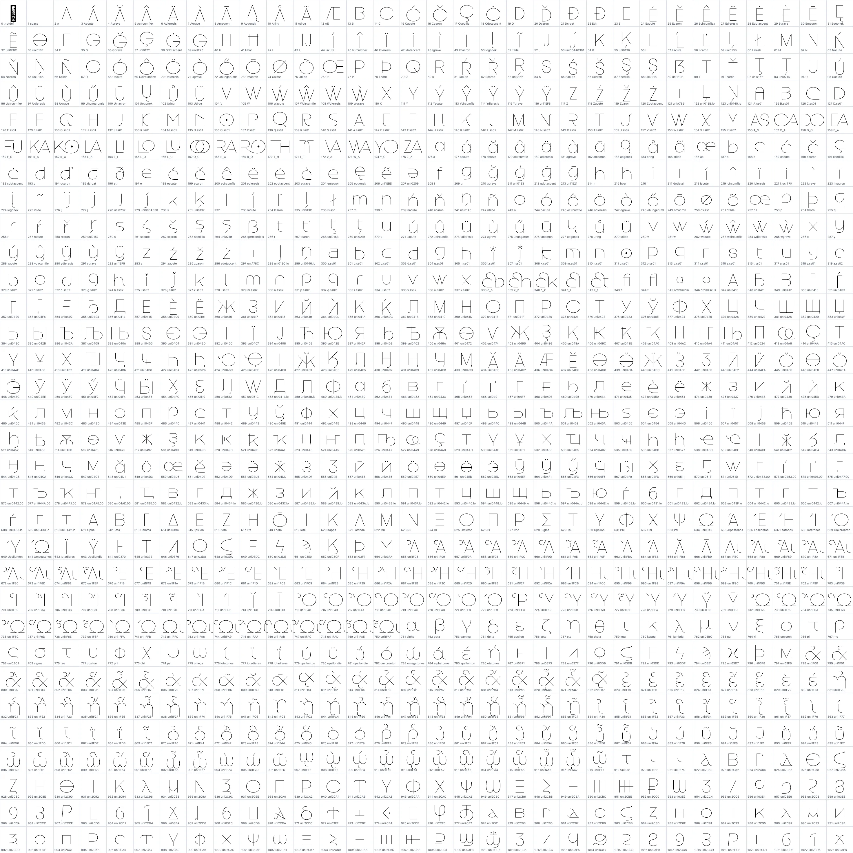 Good Rome   Thin OpenType glyph-ID atlas page 1
