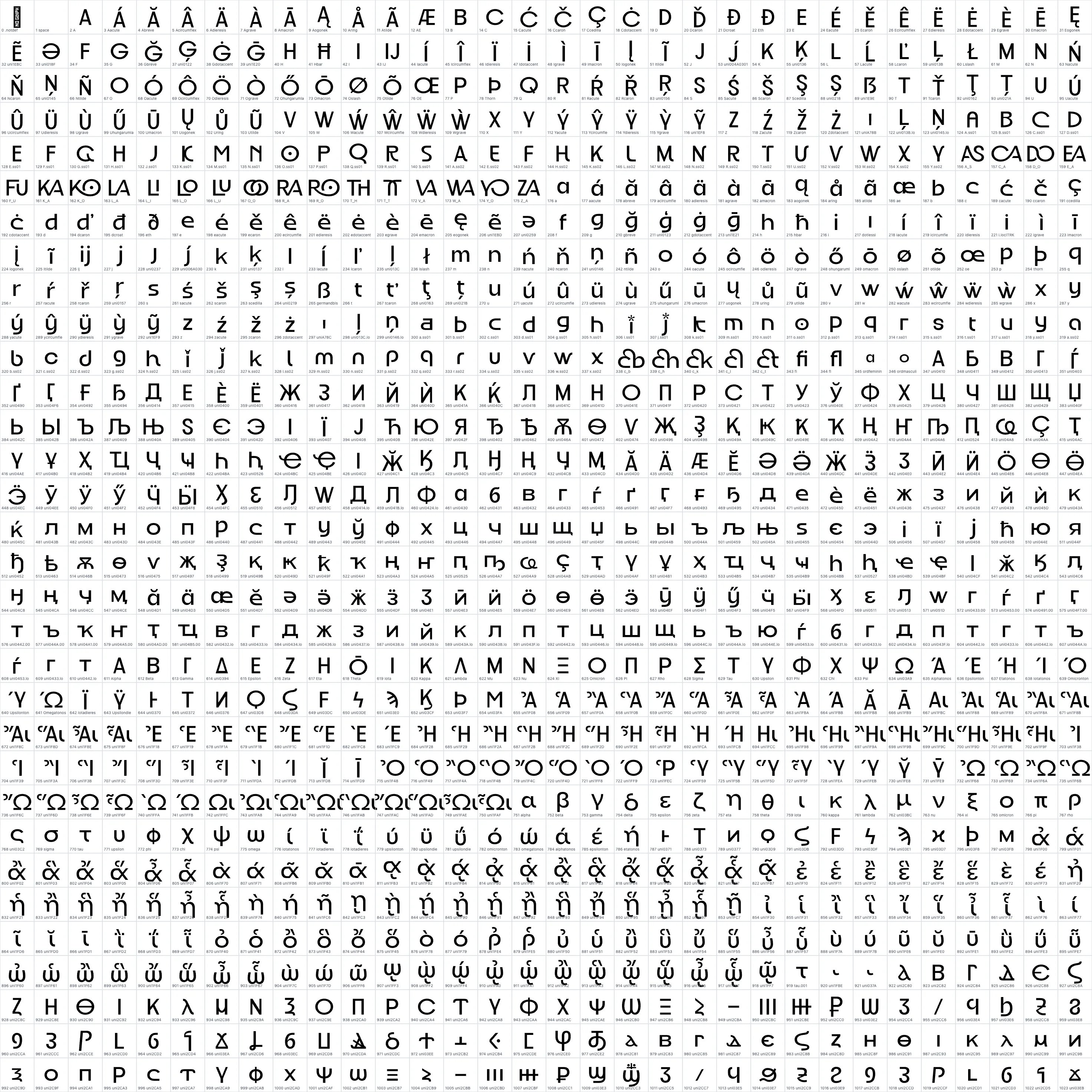 Good Rome   Medium OpenType glyph-ID atlas page 1