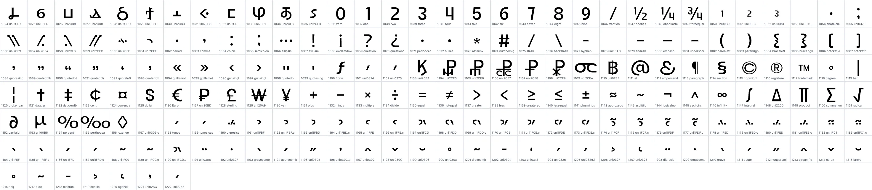 Good Rome   Medium OpenType glyph-ID atlas page 2