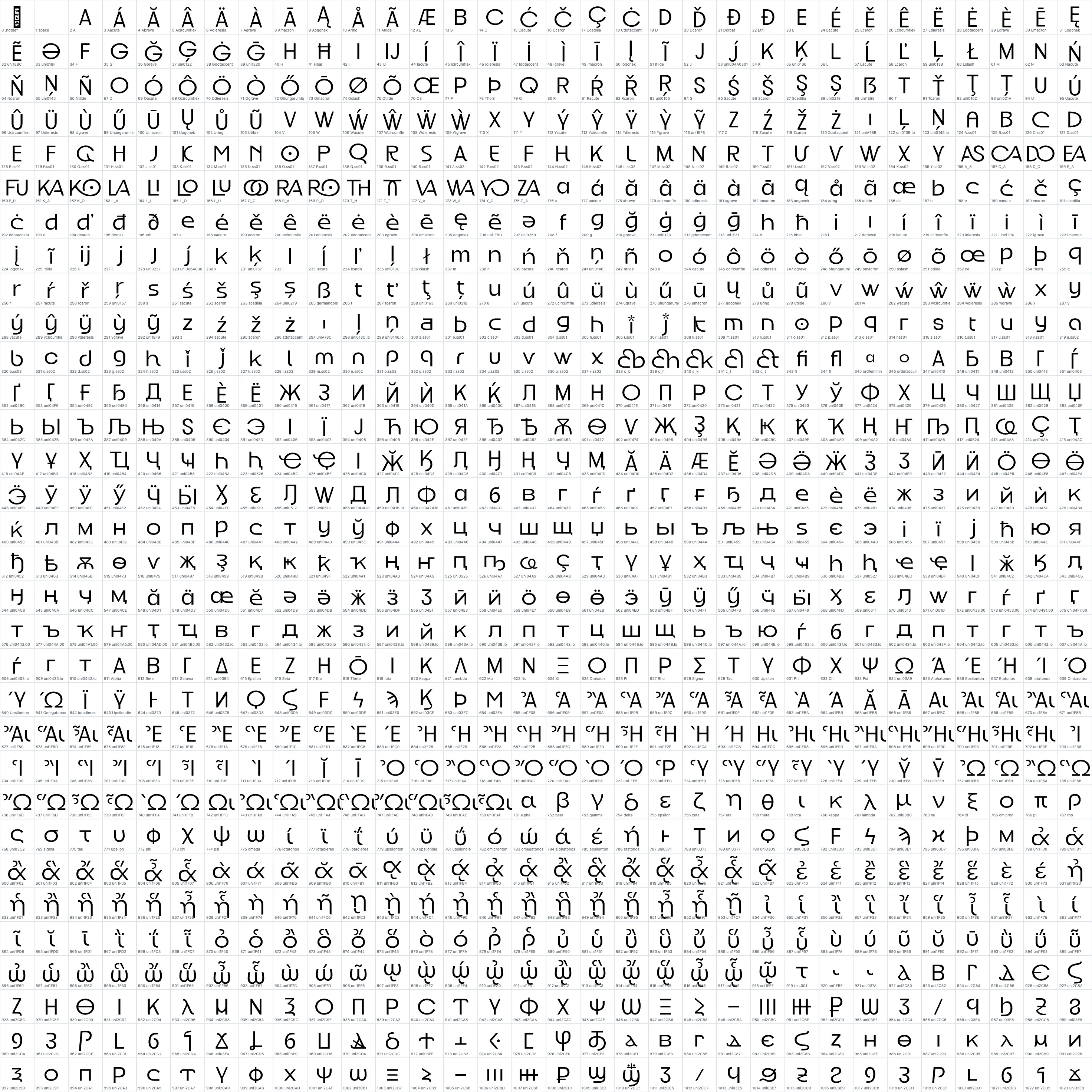 Good Rome   Regular OpenType glyph-ID atlas page 1