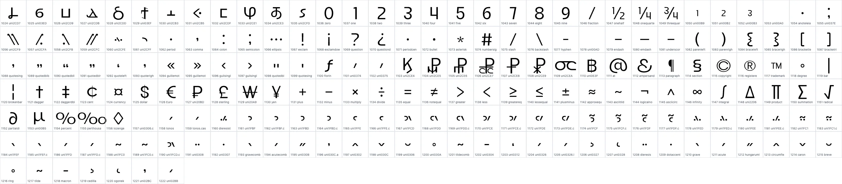 Good Rome   Regular OpenType glyph-ID atlas page 2