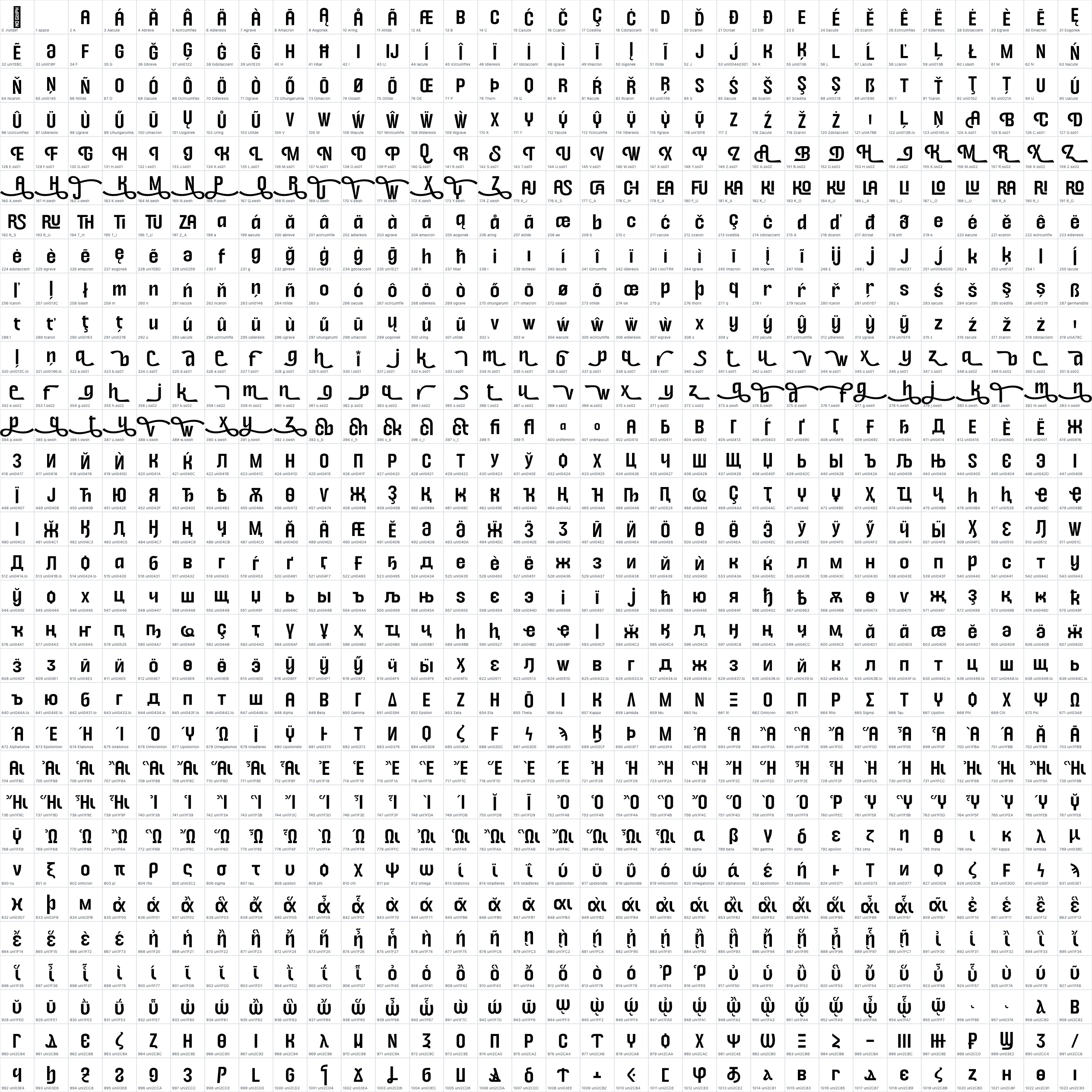 Aronsiki   SemiBold OpenType glyph-ID atlas page 1