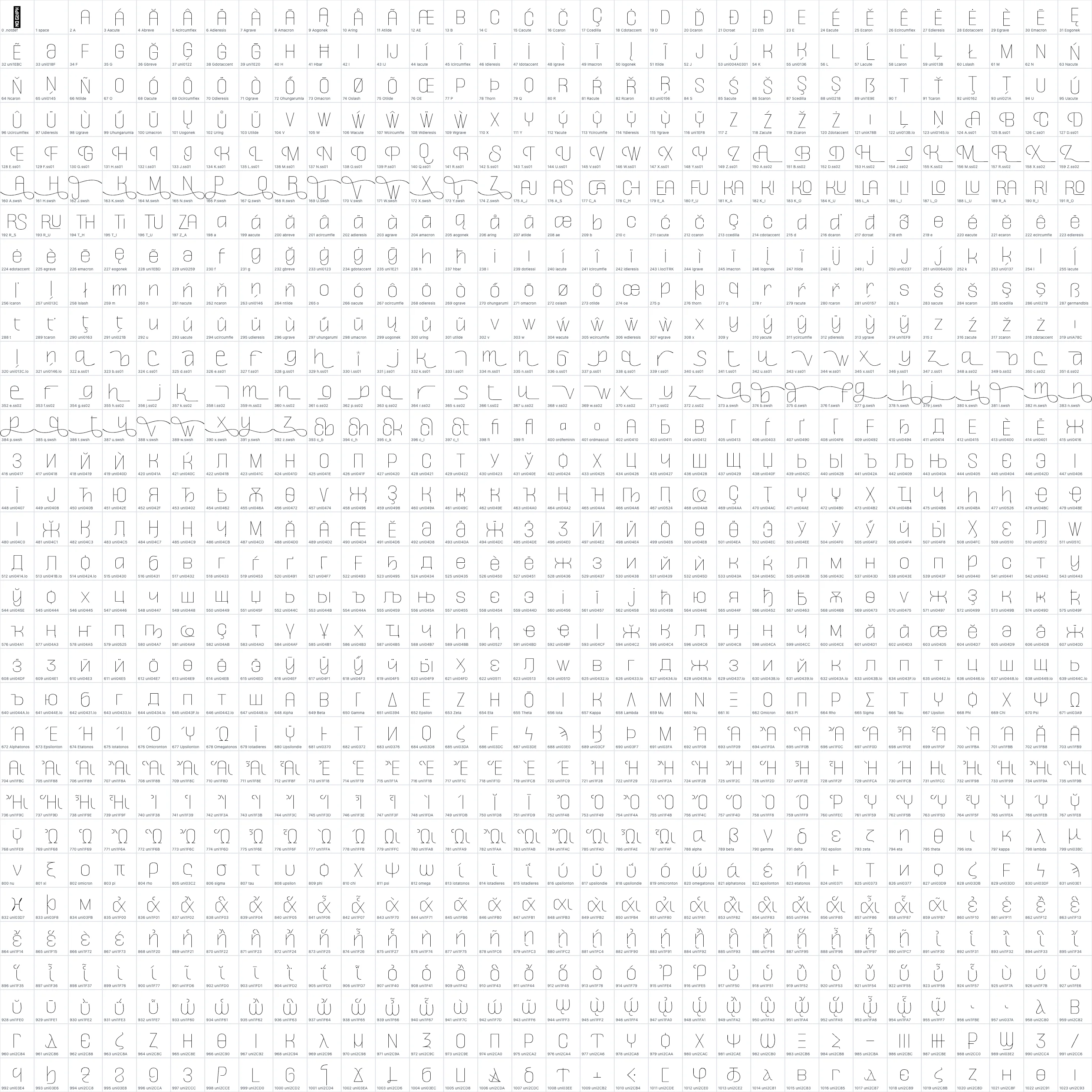 Aronsiki   Thin OpenType glyph-ID atlas page 1