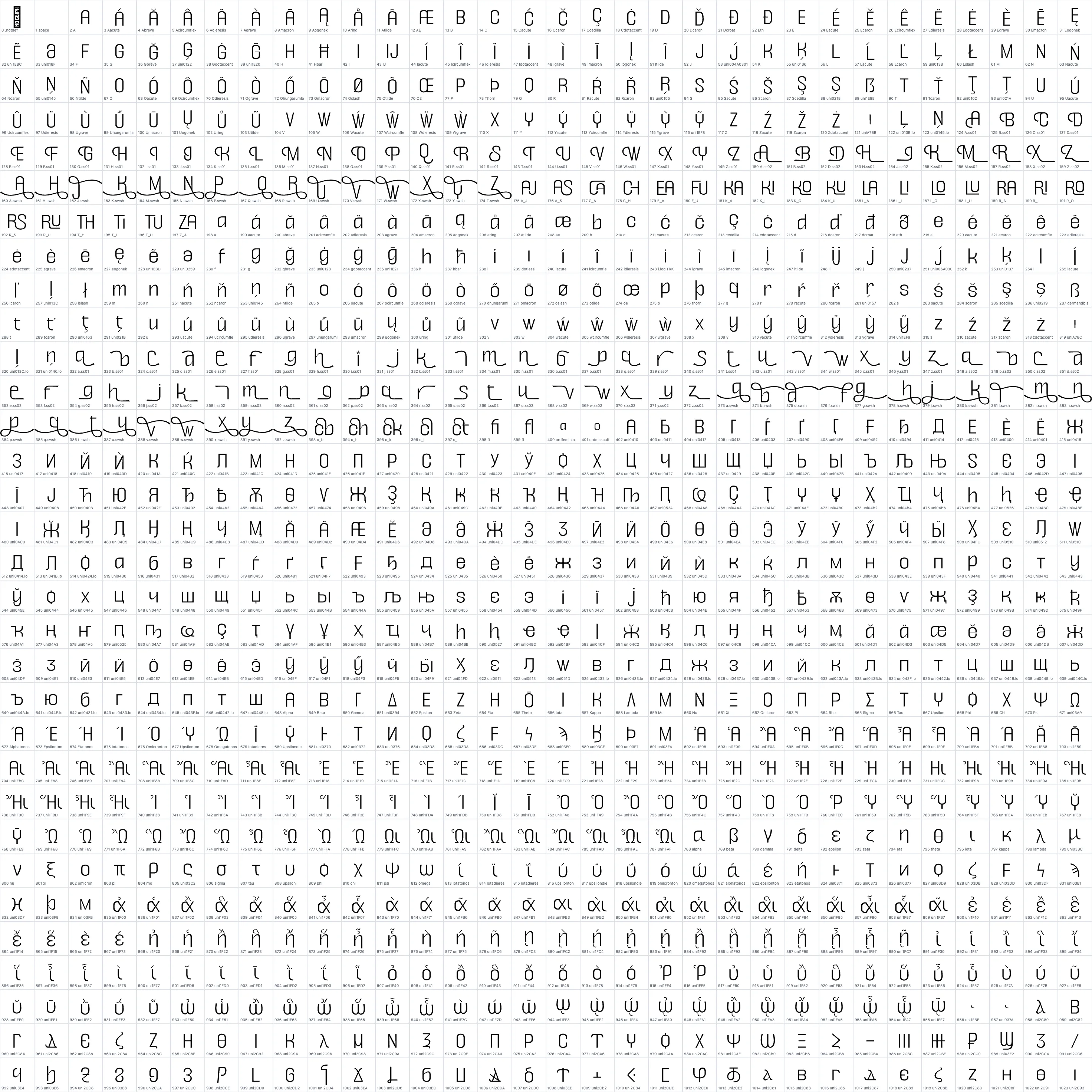 Aronsiki   Light OpenType glyph-ID atlas page 1