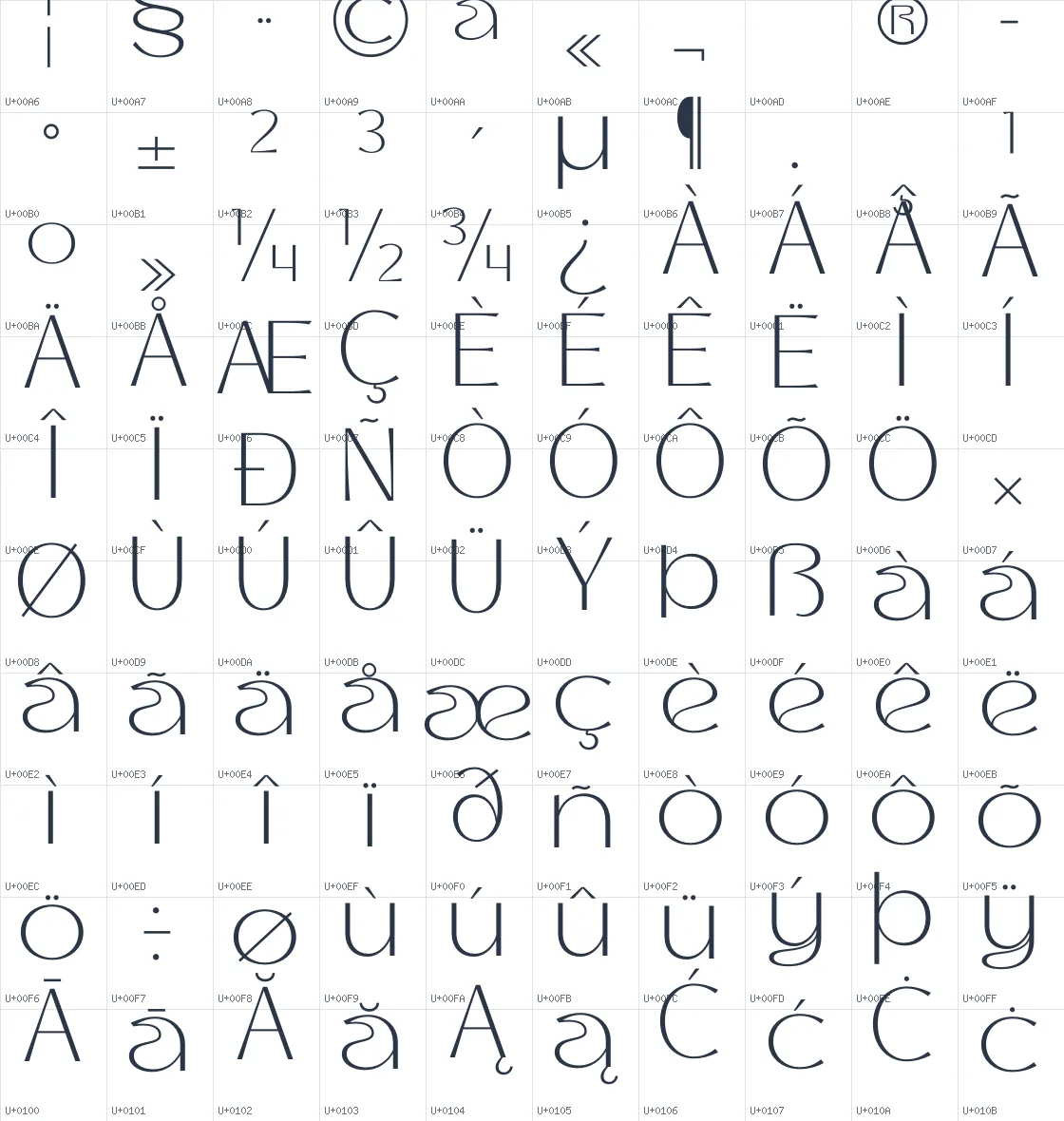Thanks Lab   ExtraLight Unicode glyph atlas page 2