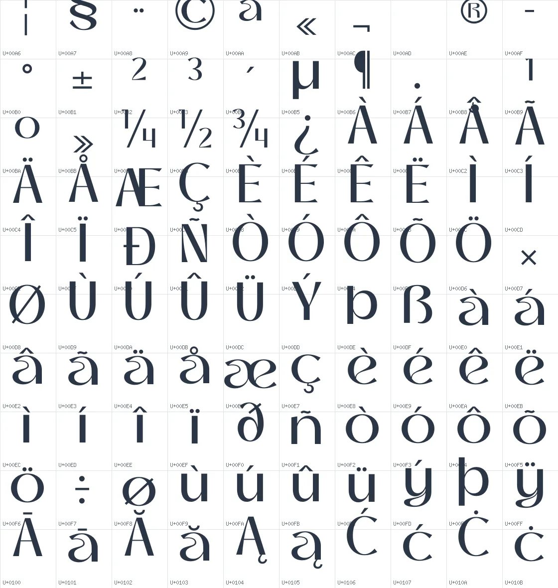 Thanks Lab   Medium Unicode glyph atlas page 2