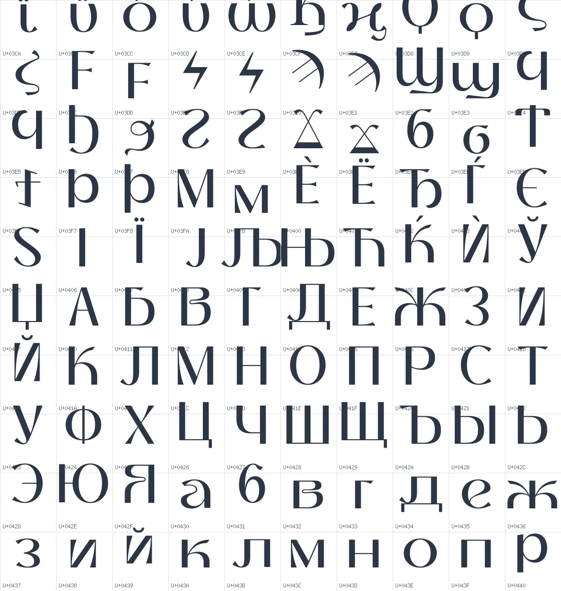 Thanks Lab   Medium Unicode glyph atlas page 5