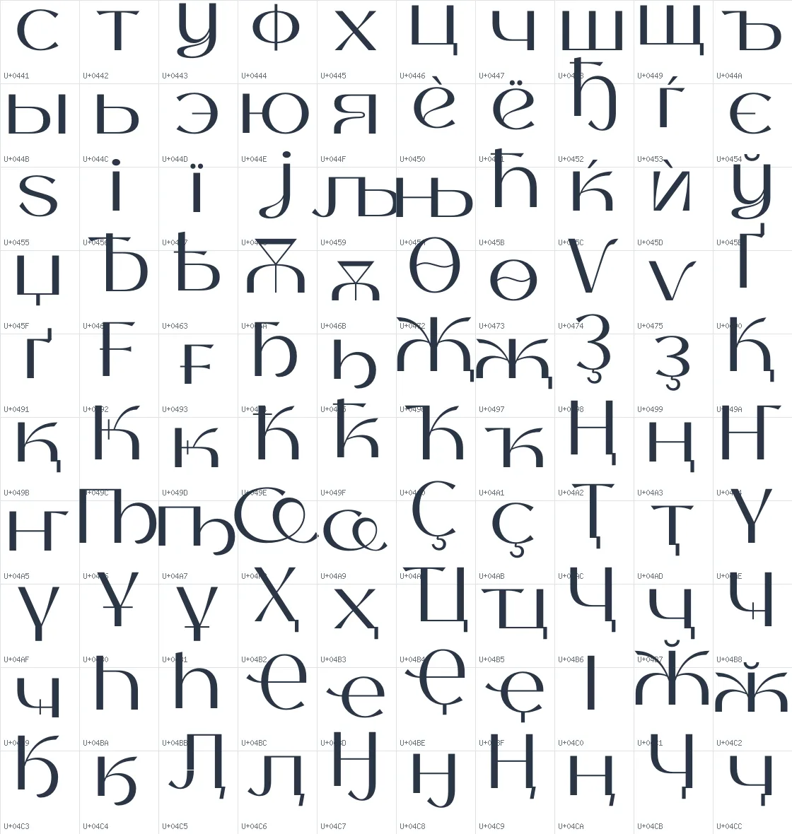 Thanks Lab   Regular Unicode glyph atlas page 6