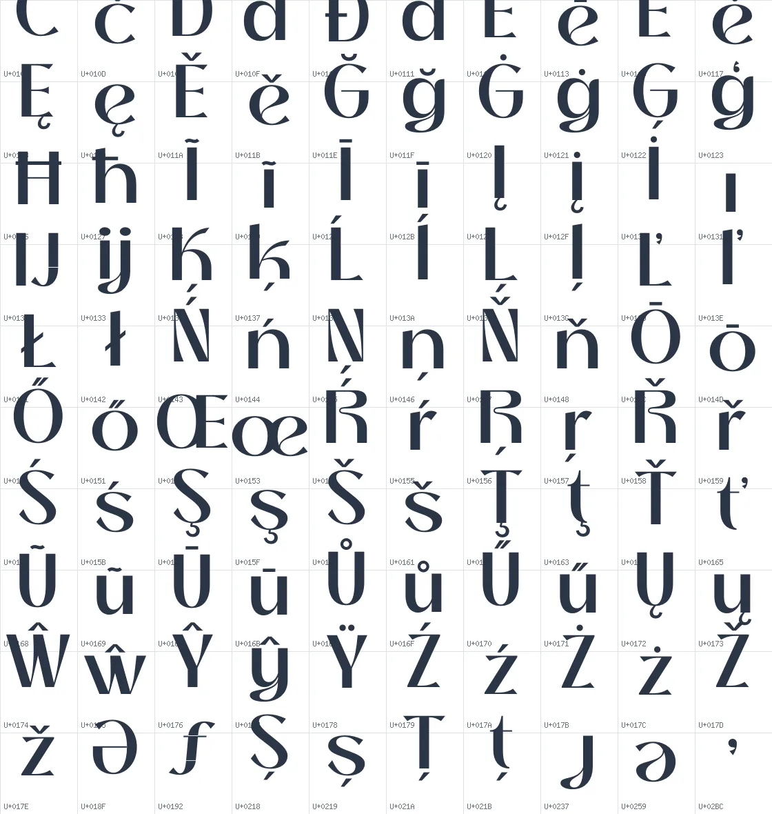Thanks Lab   SemiBold Unicode glyph atlas page 3