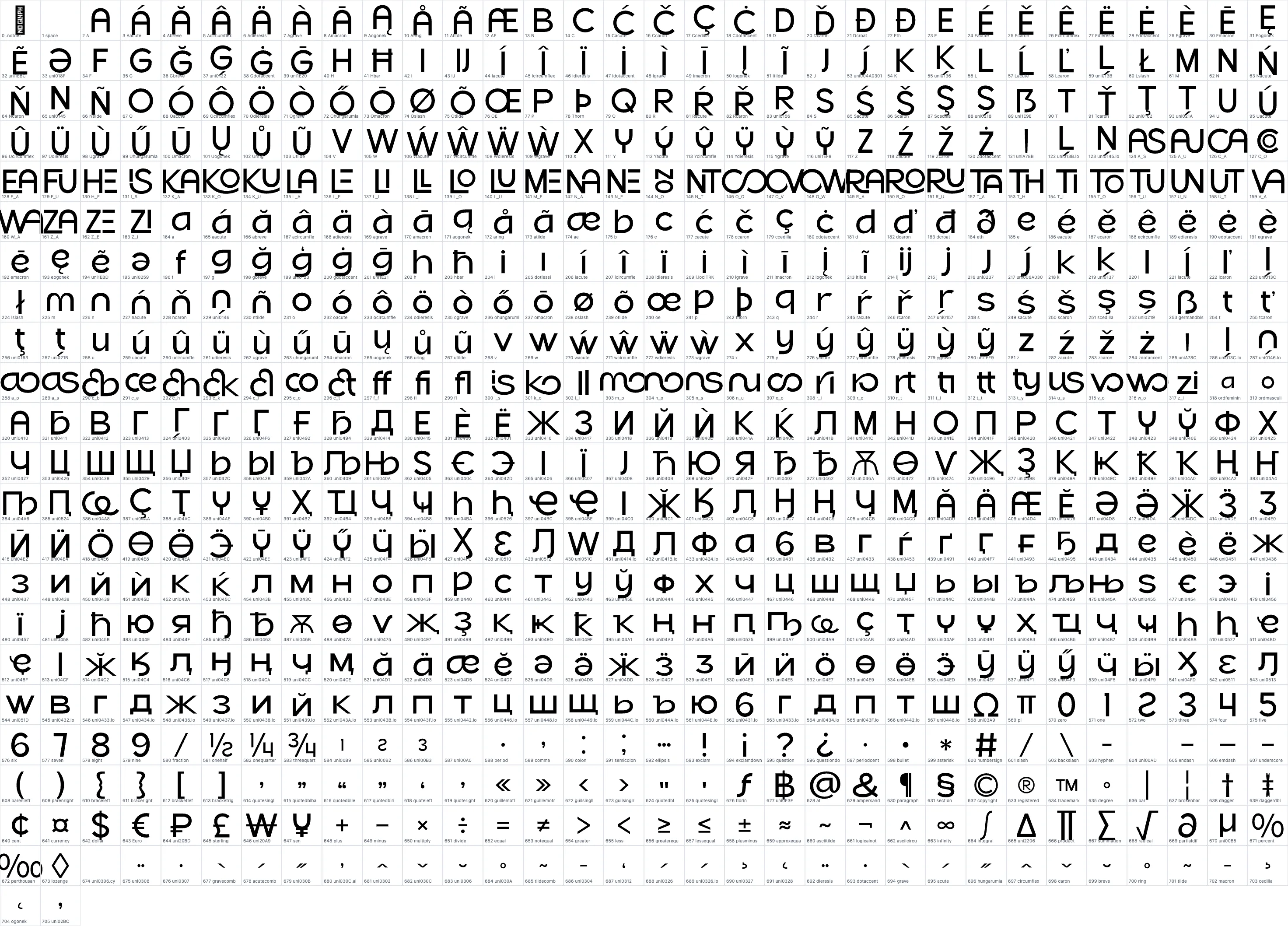 Row Vaticano   Medium OpenType glyph-ID atlas page 1
