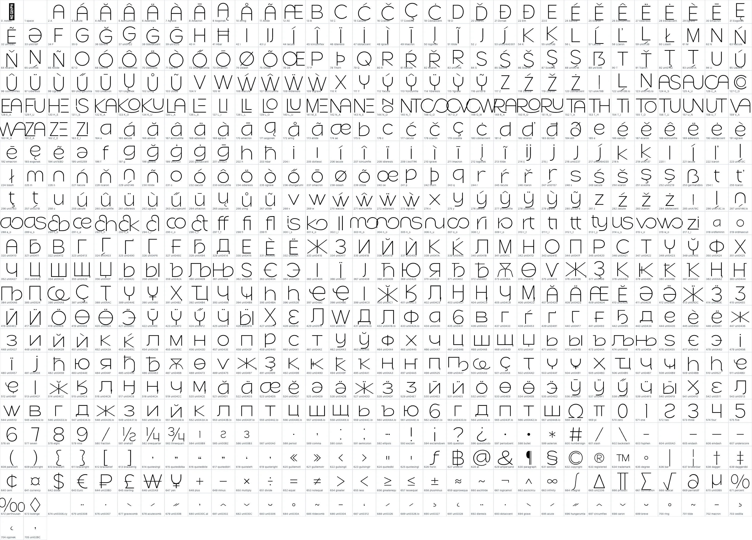 Row Vaticano   ExtraLight OpenType glyph-ID atlas page 1