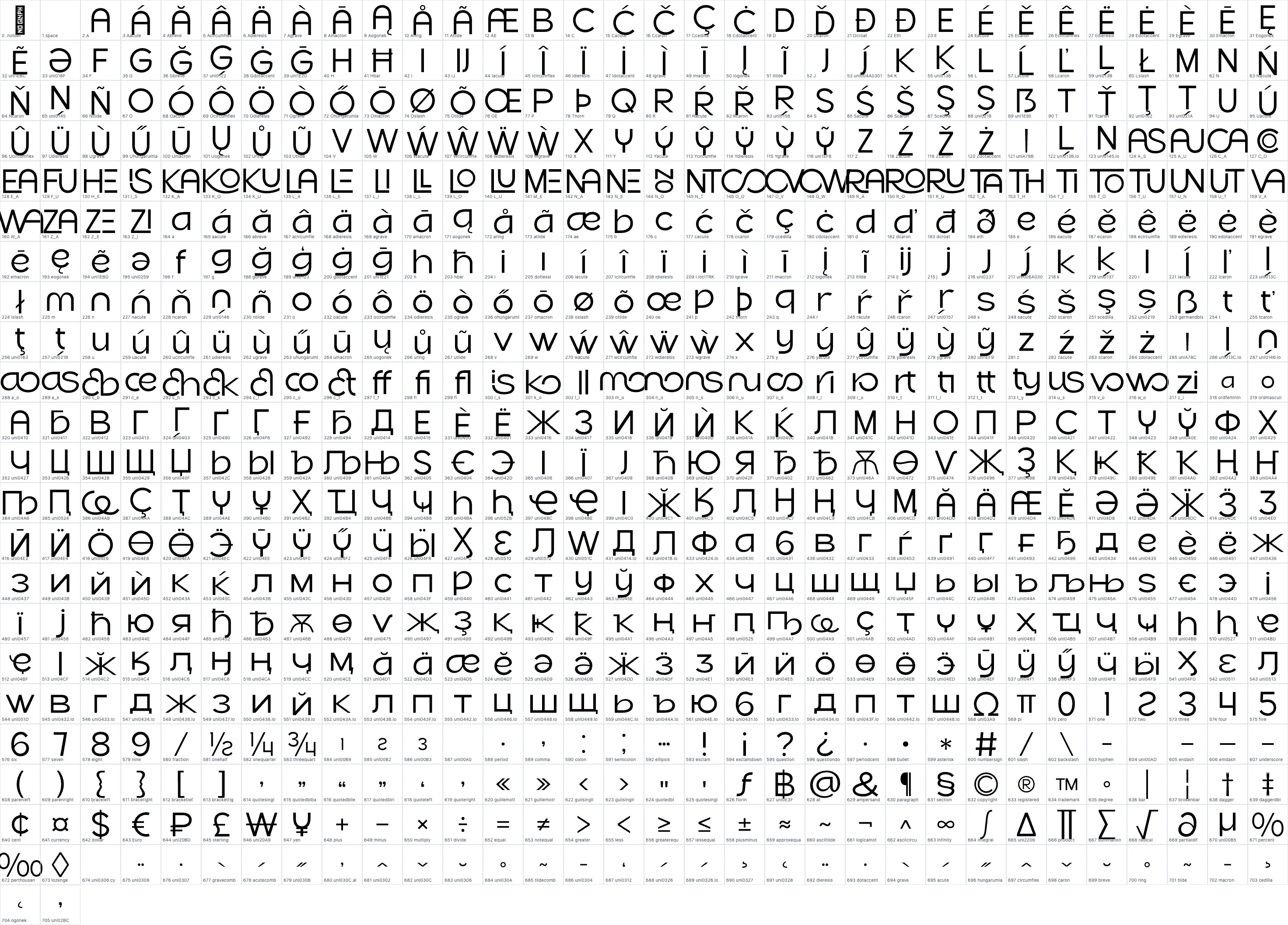 Row Vaticano   Regular OpenType glyph-ID atlas page 1