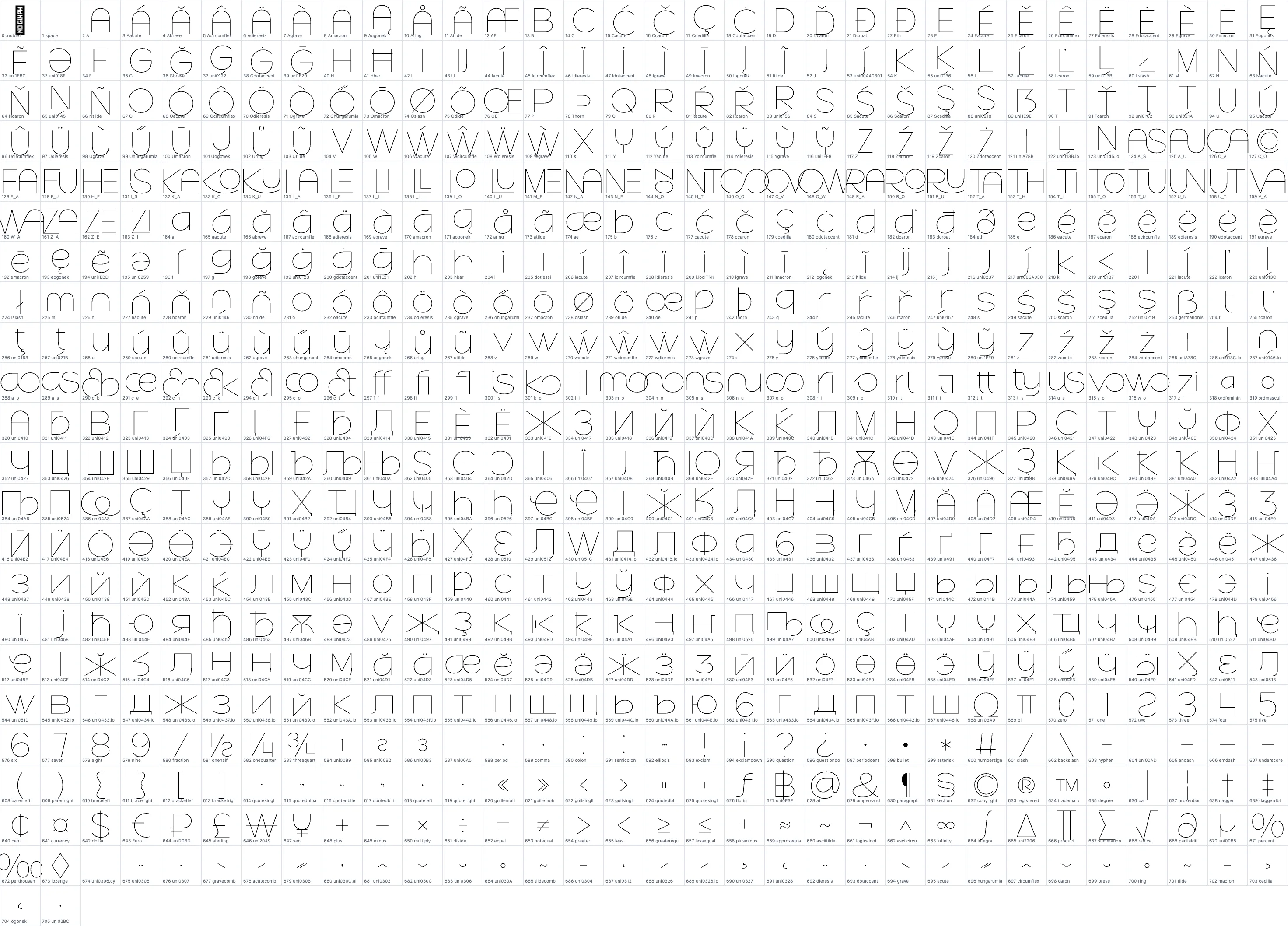 Row Vaticano   Thin OpenType glyph-ID atlas page 1